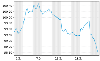 Chart Nordrhein-Westfalen, Land T.LSA v.26(36)Reihe 1613 - 1 Month