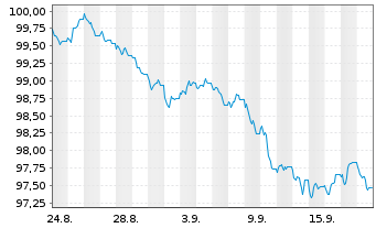 Chart Nordrhein-Westfalen, Land T.LSA v.26(33)Reihe 1616 - 1 Month