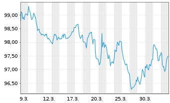 Chart Nordrhein-Westfalen, Land T.LSA v.26(41)Reihe 1607 - 1 Month