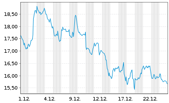 Chart nxtAssets GmbH - 1 Monat