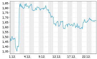 Chart Mini Future Short Hugo Boss - 1 Monat