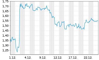 Chart Mini Future Short Hugo Boss - 1 Monat