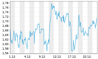 Chart Mini Future Long Heidelberg Materials - 1 Monat
