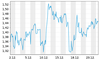 Chart Mini Future Long Heidelberg Materials - 1 Month