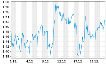 Chart Mini Future Long Heidelberg Materials - 1 Monat