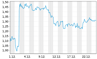 Chart Mini Future Short Hugo Boss - 1 Month
