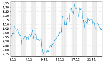 Chart Mini Future Long Kering - 1 Month