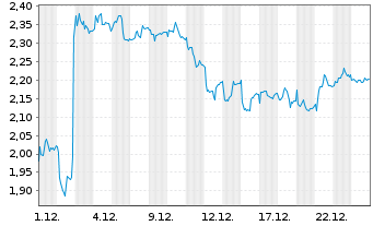 Chart Mini Future Short Hugo Boss - 1 Monat