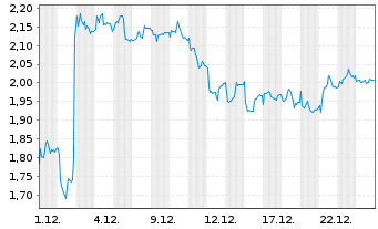 Chart Mini Future Short Hugo Boss - 1 Monat