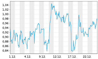 Chart Mini Future Long Heidelberg Materials - 1 Month