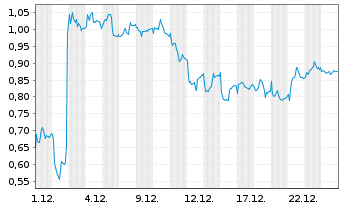 Chart Mini Future Short Hugo Boss - 1 Monat