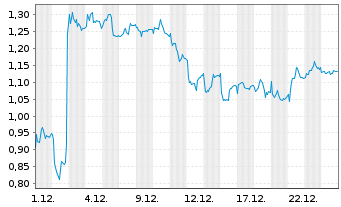 Chart Mini Future Short Hugo Boss - 1 Monat