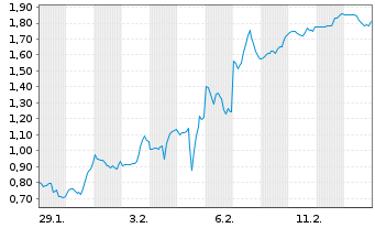 Chart Mini Future Short Hims & Hers Health - 1 Month