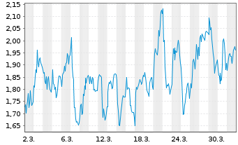 Chart Mini Future Short Ubisoft Entertainment - 1 Month