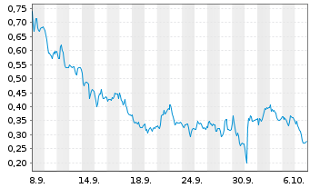 Chart Mini Future Long Heidelberg Materials - 1 Month