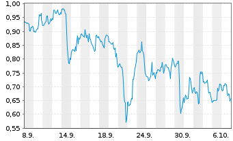 Chart Mini Future Short Hims & Hers Health - 1 Month