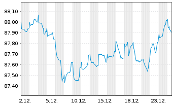Chart Comun. Aut&oacute;noma del Pa&iacute;s Vasco 2020(31) - 1 Month