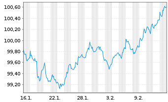 Chart Europ.Fin.Stab.Facility (EFSF) EO-MTN. 2026(36) - 1 Month