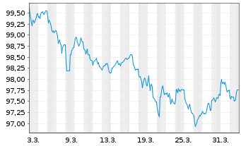 Chart Europ.Fin.Stab.Facility (EFSF) EO-MTN. 2026(31) - 1 Month