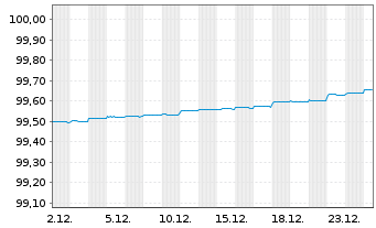 Chart Europ&auml;ische Union EO-Bills Tr. 6.3.2026 - 1 Monat