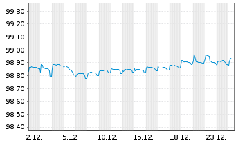 Chart Tornator Oy EO-Notes 2020(20/26) - 1 Monat