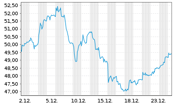 Chart Hiab Corp. - 1 Month