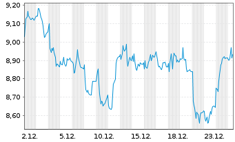 Chart Nexity - 1 Monat