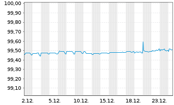 Chart Autoroutes du Sud de la France EO-MTN. 2016(16/26) - 1 Monat