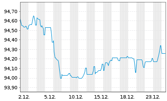 Chart APRR EO-Medium-Term Nts 2016(16/31) - 1 Monat