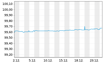 Chart Autoroutes du Sud de la France EO-MTN. 2017(17/26) - 1 Monat