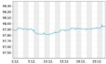Chart R&eacute;gie Auton.Transp. Par.(RATP) EO-MTN. 2017(27) - 1 Monat