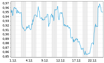 Chart Solutions 30 SE - 1 Monat