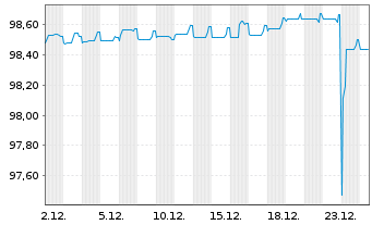 Chart Orange S.A. EO-FLR Med.-T. Nts 19(27/Und.) - 1 Month