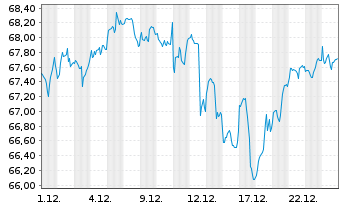 Chart Am.MSC.W.Cl.Pa.Al.PAB UMW.ETF - 1 Monat