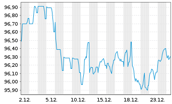 Chart Autoroutes du Sud de la France EO-MTN. 2022(22/32) - 1 Monat