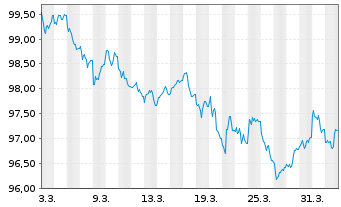Chart Caisse Francaise d.Financ.Loc. Obl.Fonc.26(34) - 1 Month