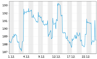 Chart GAM Star Japan Leaders Fund - 1 Monat