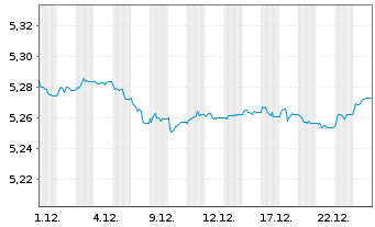 Chart Fid2-EUR Corp Bd Res.Enh.PAB - 1 Monat