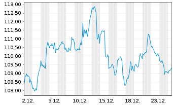Chart Source Mkts-S.Russell2000U.ETF - 1 Monat