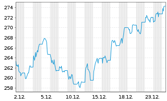 Chart WisdomTree Multi Ass.Iss.PLC ETP Secs 15 - 1 Monat