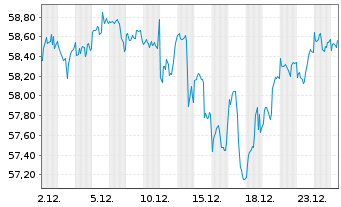Chart JPM ICAV-US Res.Enh.Idx Eq.ETF - 1 Month
