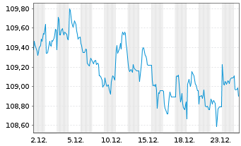 Chart Tabula ICAV-US Enh.ETF - 1 Monat