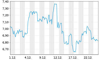 Chart Gl X ETF-GLX CLEANTECH - 1 Monat