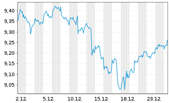 Chart HANetf-Sat.Al-Kawth.Gl.Foc.Eq. - 1 Monat