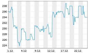 Chart Hikari Tsushin Inc. - 1 Monat