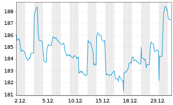 Chart JB Multist.-Japan Stock Fund - 1 Monat