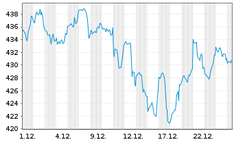 Chart JPMorgan-America Equity Fund - 1 Monat