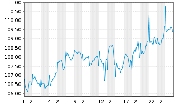 Chart JPMorgan-Europe Small Cap Fund - 1 Monat