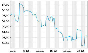 Chart JPMorgan-JF Japan Equity Fd Actions Nom. A - 1 Monat