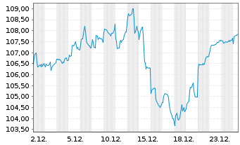 Chart &Ouml;koWorld - Klima Inhaber-Anteile C - 1 Monat